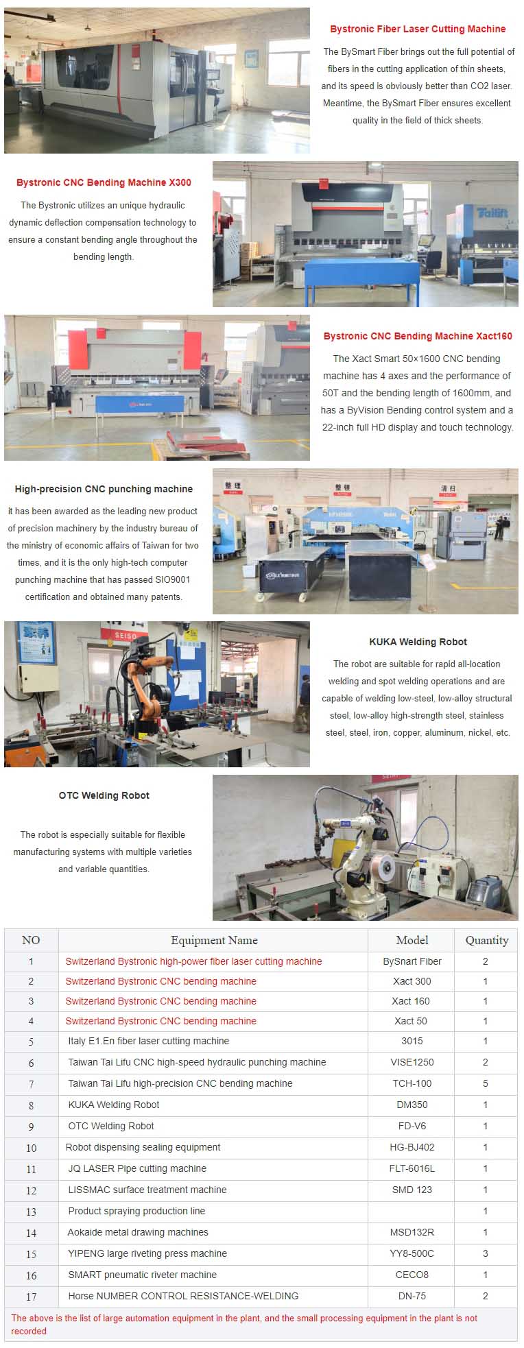 Sheet metal Fabrication  Service