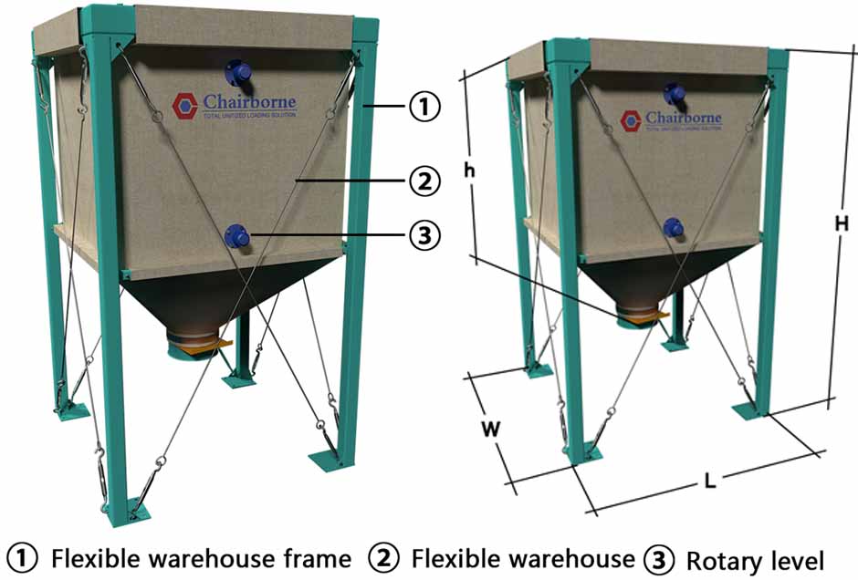Flexible silo systems 