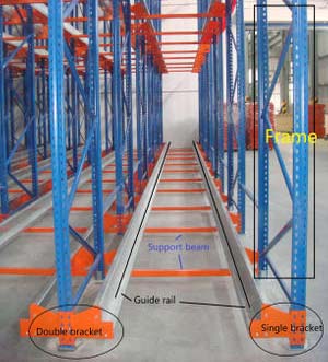 What are the roles of a heavy duty pallet racking?