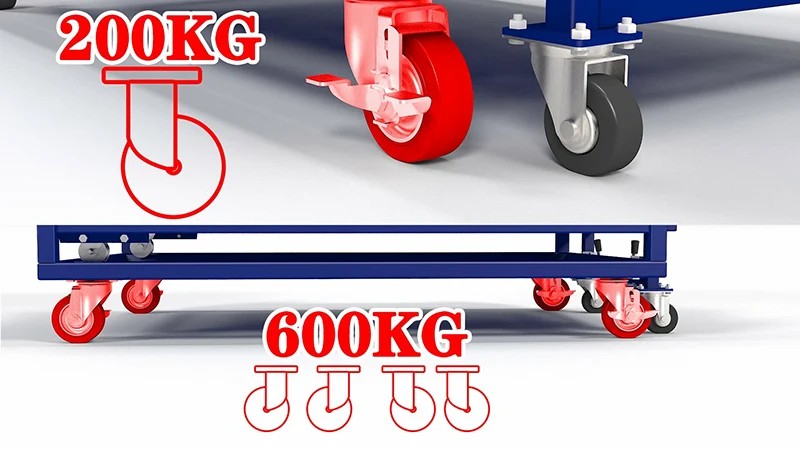 Is Your 600kg Cart *Actually* Rated for 600kg? Verifying Load Capacity